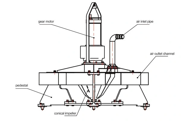 Diving Submersible Aerator Wastewater Treatment